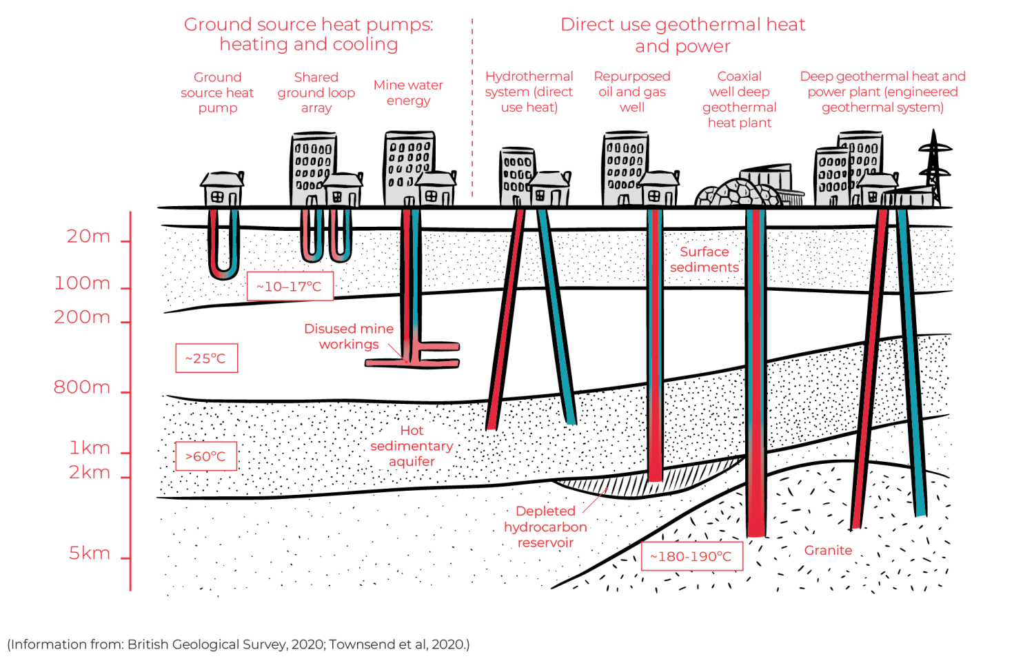 Types of Geothermal Systems Diagram (2023)
